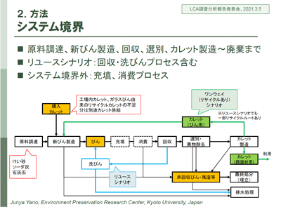 調査・分析報告図1