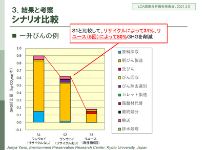 調査・分析報告図2