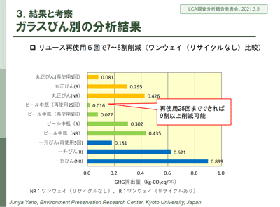 調査・分析報告図3