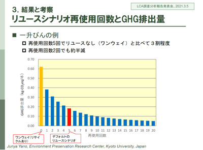 調査・分析報告図4