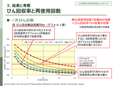 調査・分析報告図5