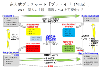 講演・提言図2
